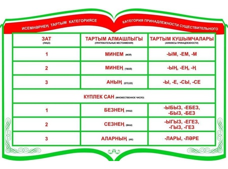 Стенд с символикой Регионов России на Татарском №2